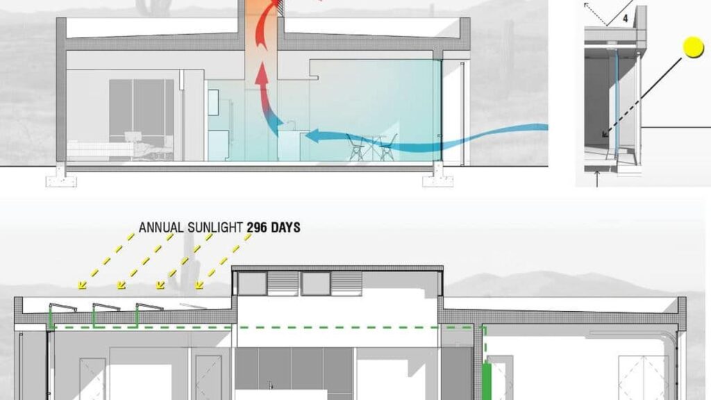 Eficiencia desde el Plano